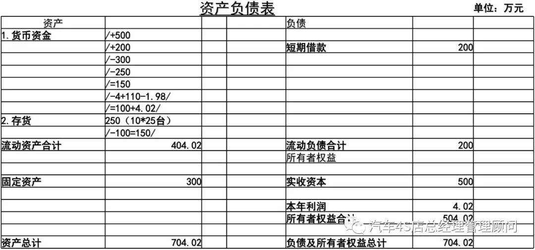財(cái)務(wù)分析(長(zhǎng)沙樓市財(cái)務(wù)指標(biāo)分析)「理臣咨詢」