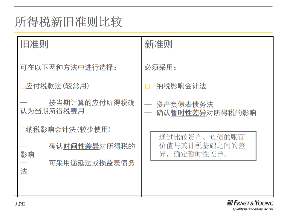 財務培訓計劃和培訓內(nèi)容(財務培訓班上的培訓內(nèi)容)