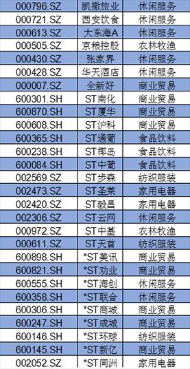 盤點A股消費(fèi)類上市公司：回購、分紅TOP名單
