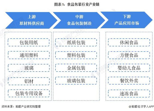 包裝機(jī)械上市公司(國(guó)際濟(jì)豐包裝集團(tuán)上市)