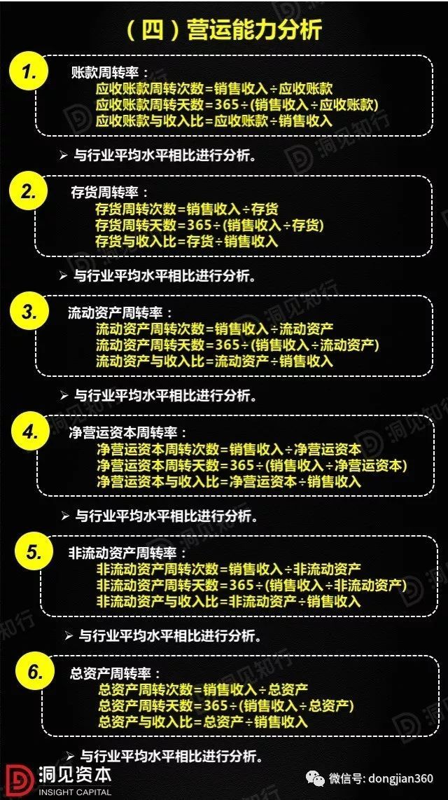 財(cái)會學(xué)園：最透徹的財(cái)務(wù)分析深度解析?。ê?0頁P(yáng)PT）