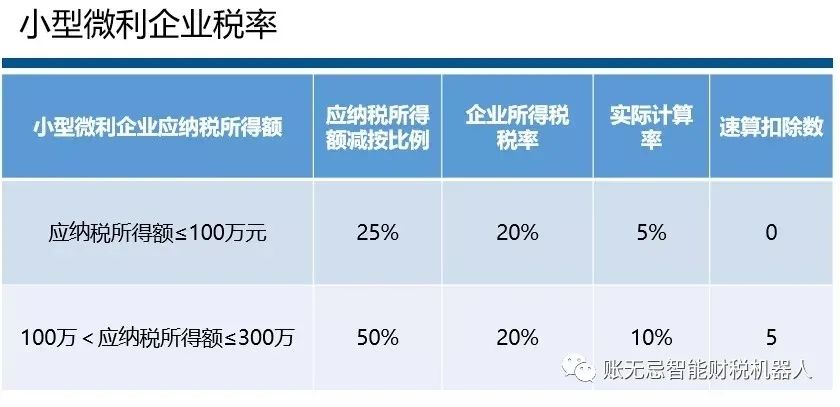 公司怎么稅收籌劃(注冊(cè) 香港公司 稅收)