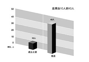納稅服務，從聆聽開始