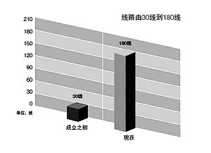 納稅服務，從聆聽開始