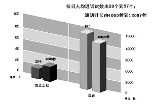 納稅服務，從聆聽開始