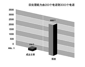 納稅服務，從聆聽開始