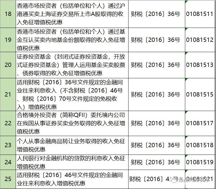 2019年增值稅合理避稅的176種方法！太有用了