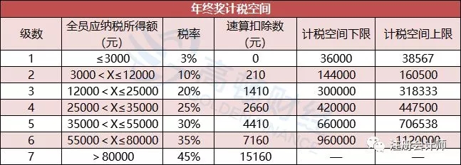 公司如何籌劃稅務(公司年夜飯活動籌劃)