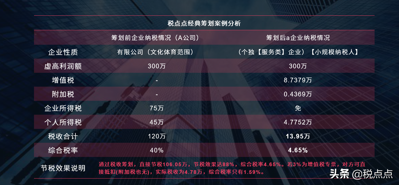 為什么個人獨資企業(yè)可核定征收？