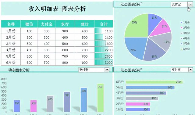 如何進(jìn)行財務(wù)分析(運(yùn)用約哈里窗對南方李錦記或馬云的管理團(tuán)隊進(jìn)行分析)
