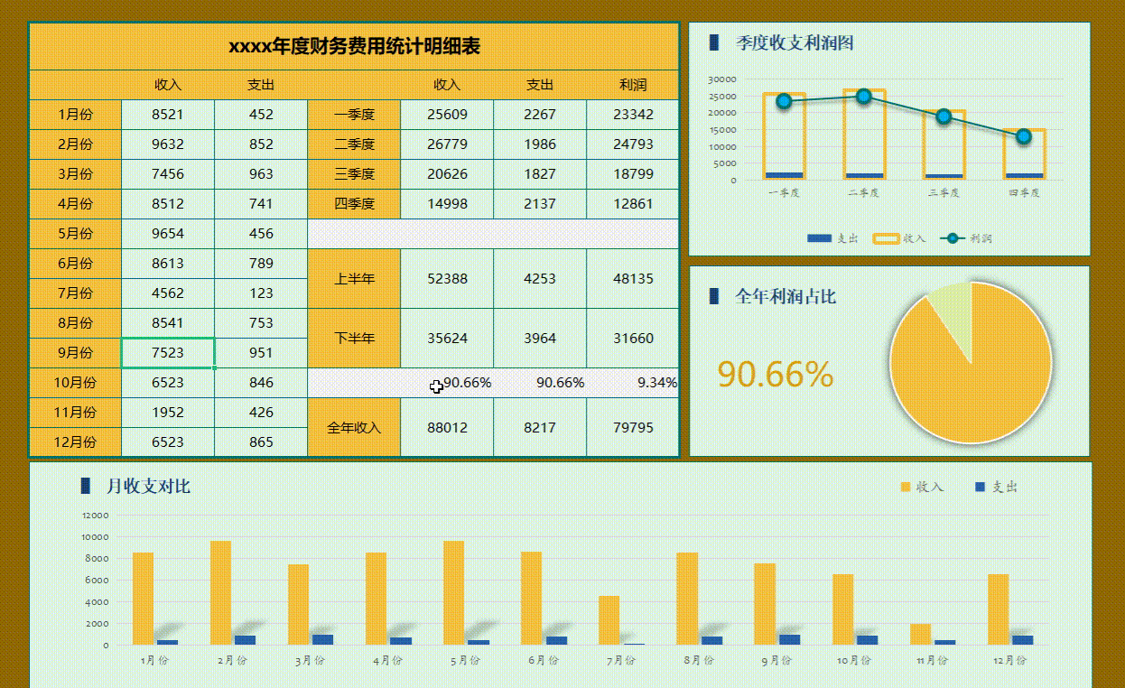 如何進(jìn)行財務(wù)分析(運(yùn)用約哈里窗對南方李錦記或馬云的管理團(tuán)隊進(jìn)行分析)