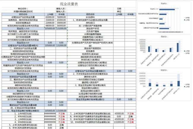 如何進(jìn)行財務(wù)分析(運(yùn)用約哈里窗對南方李錦記或馬云的管理團(tuán)隊進(jìn)行分析)