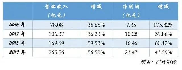 海底撈稅收籌劃案例(海底撈創(chuàng)新服務案例)