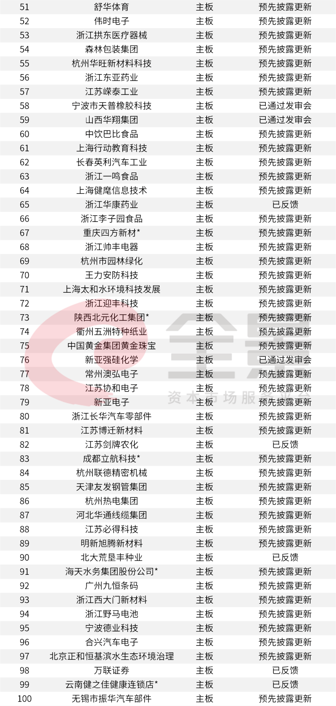 價(jià)格|重磅！證監(jiān)會(huì)傳來(lái)大消息，創(chuàng)業(yè)板漲跌幅20%要來(lái)了（附最新IPO排隊(duì)名單）
