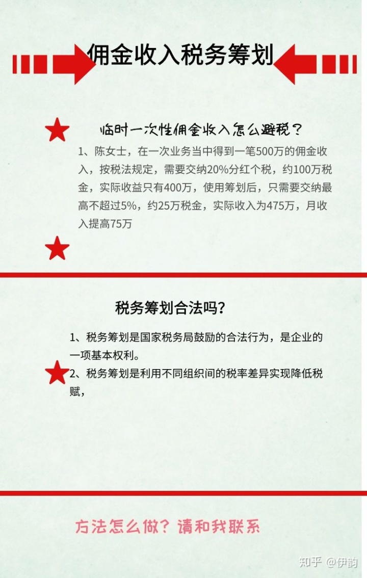 稅務(wù)籌劃內(nèi)容(稅務(wù)代理機構(gòu)內(nèi)容)(圖6)