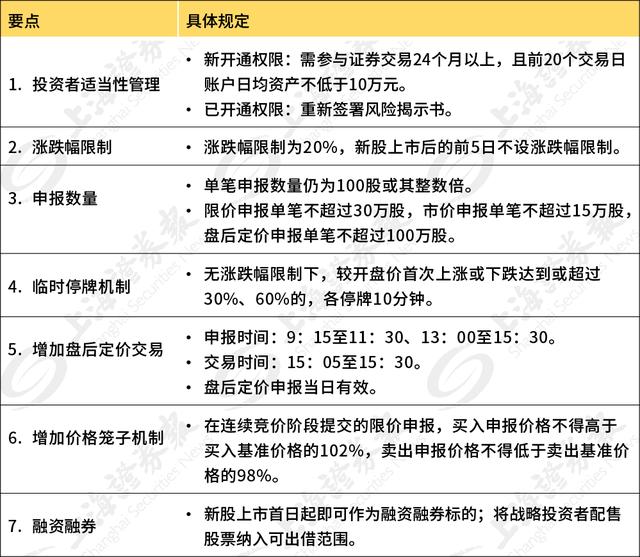 深圳創(chuàng)業(yè)板上市條件(上?？苿?chuàng)板上市條件)(圖1)