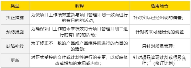 項目管理內(nèi)訓(xùn)(項目組合管理能和掙值管理并用嗎)(圖16)