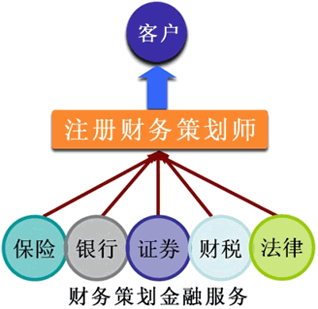 財務管理咨詢(上海 財務 咨詢)