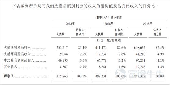 IPO市場(chǎng)火熱：4天10倍背后的邏輯是這個(gè)？