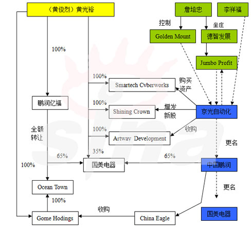 買(mǎi)殼上市(買(mǎi)殼借殼上市)(圖1)