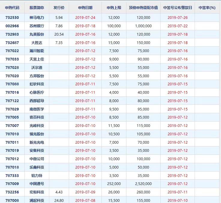 a股暫停ipo(a股ipo止步pe焦急 廣匯汽車(chē)或謀h股上市)