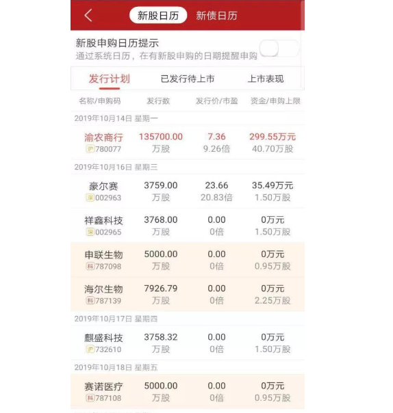 新股上市第一天如何購(gòu)買(mǎi)(如何購(gòu)買(mǎi)第一天上市新股)