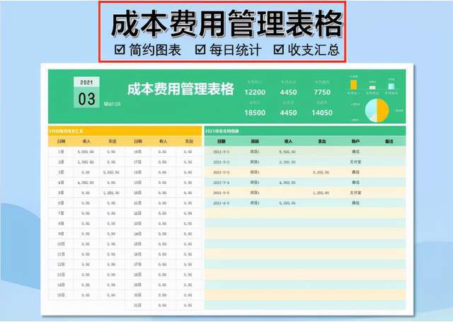 成本管理方法有哪些(房地產(chǎn)成本全過程精細化管理)