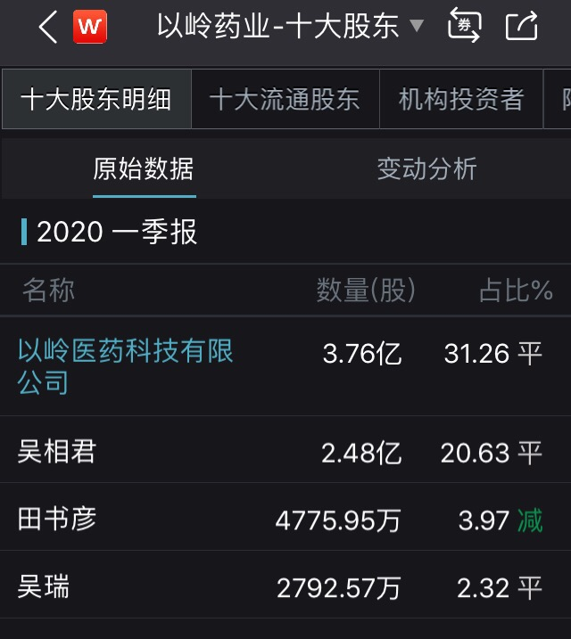 連花清瘟只含薄荷醇？這家上市公司緊急回應(yīng)，股東們一天經(jīng)歷大悲和大喜