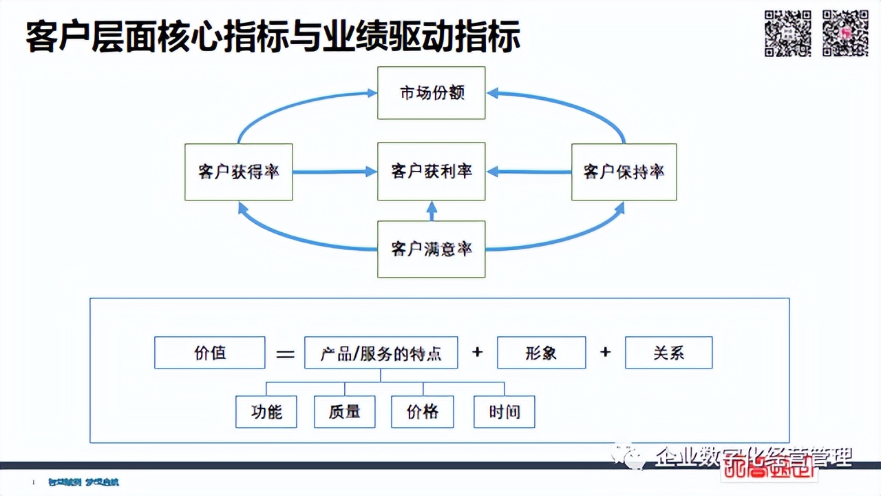 簡(jiǎn)潔財(cái)務(wù) | 經(jīng)營(yíng)管理四件事：?jiǎn)T工+流程+客戶+財(cái)務(wù)