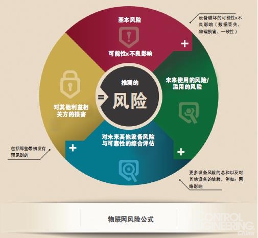 財務(wù)風(fēng)險管理及防范(廉政風(fēng)險防范管理)