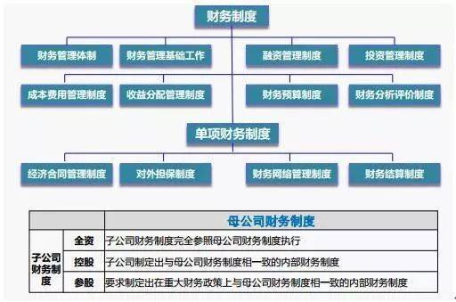 財務(wù)內(nèi)部風險管控流程(電商風險管控流程)