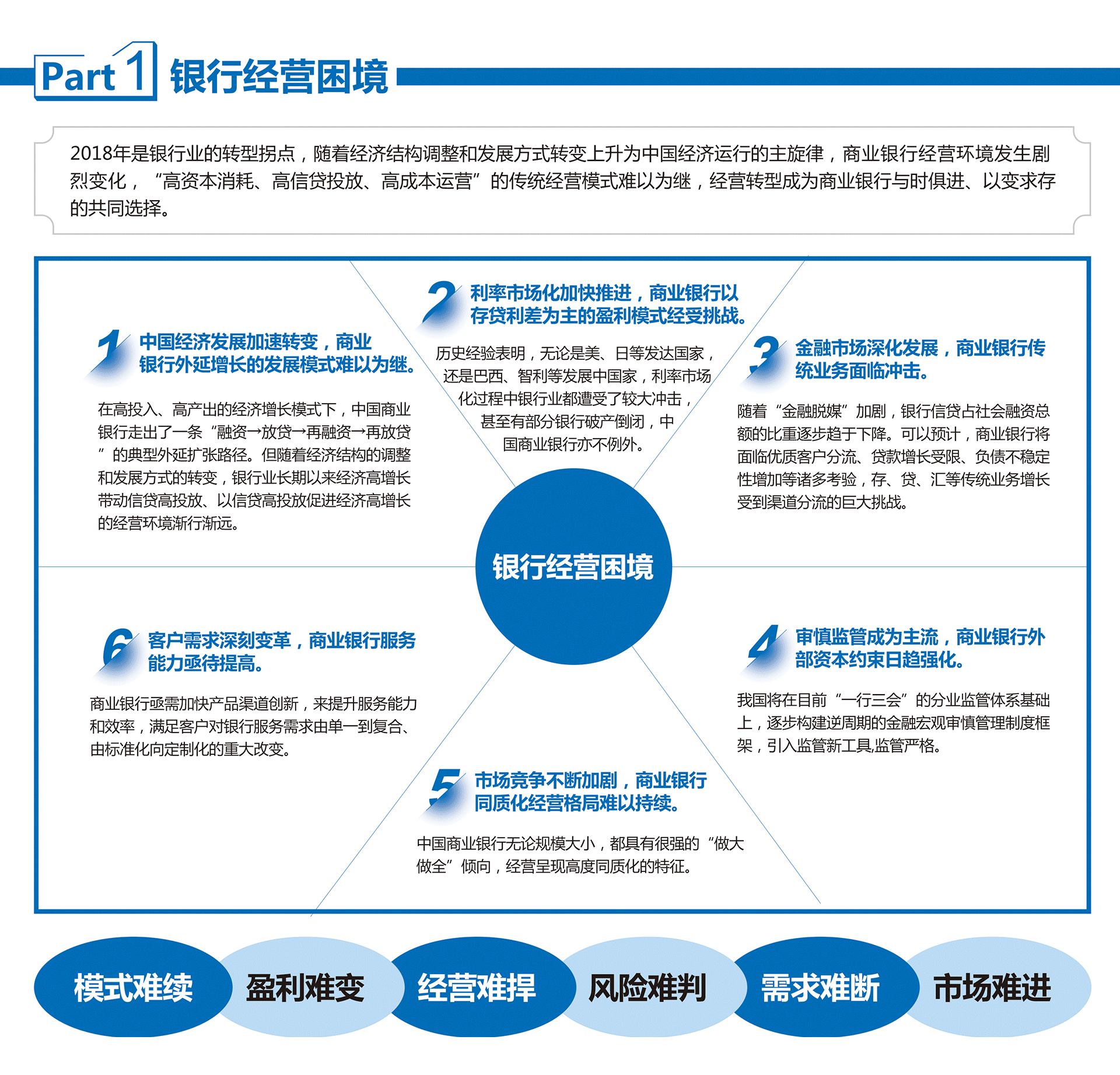 銀行常年財務(wù)顧問營銷方法