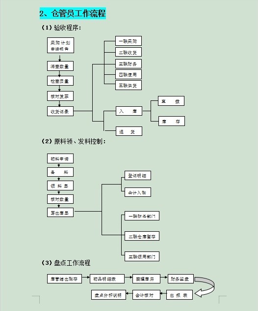 銀行推進(jìn)常年財(cái)務(wù)顧問業(yè)務(wù)難點(diǎn)(傳統(tǒng)業(yè)務(wù)推進(jìn)標(biāo)準(zhǔn)化建設(shè)情況)