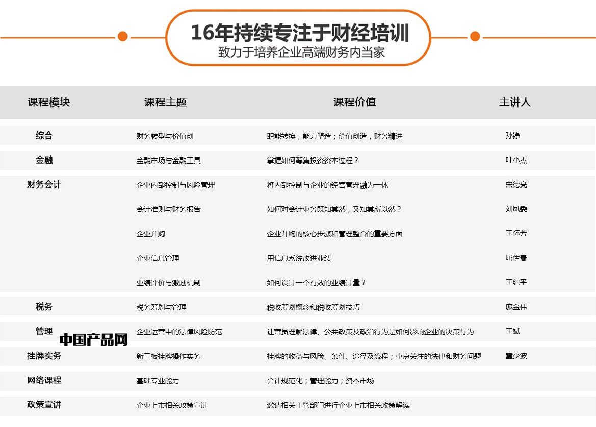 集團(tuán)財(cái)務(wù)總監(jiān)培訓(xùn)(新三板財(cái)務(wù)總監(jiān)培訓(xùn))(圖3)