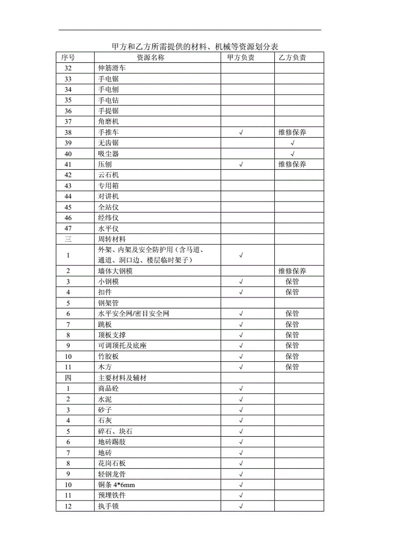 政府常年財務(wù)顧問合同(實(shí)施顧問可以轉(zhuǎn)財務(wù)嗎)