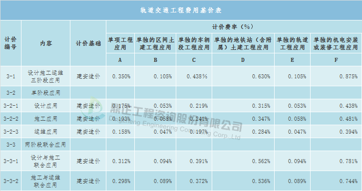 常年財務(wù)顧問費按什么收取(軟件開發(fā)公司軟件技術(shù)服務(wù)費一般按什么標(biāo)準(zhǔn)收取)