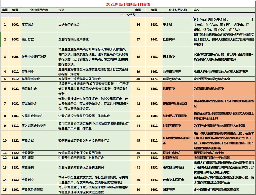常年財(cái)務(wù)顧問收入科目