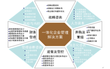 財(cái)務(wù)咨詢(xún)(財(cái)務(wù)培訓(xùn)咨詢(xún))