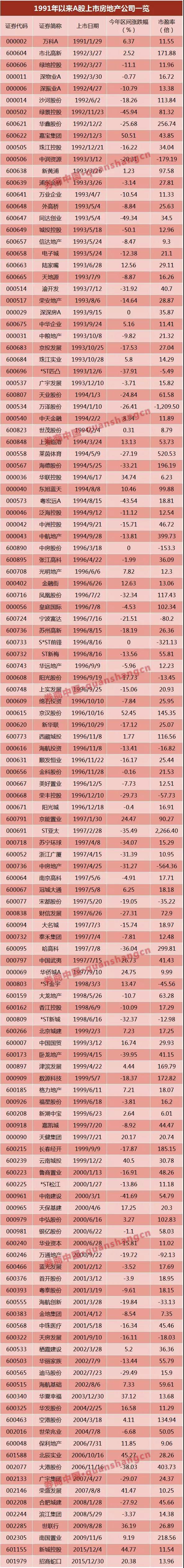 萬(wàn)達(dá)、富力……6家已獲反饋，房企IPO冰封七年再開(kāi)閘？