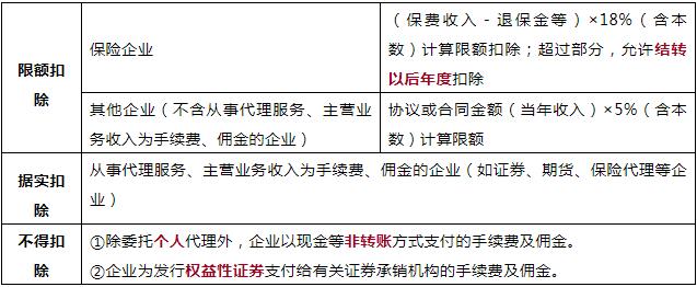 財(cái)稅顧問(wèn)