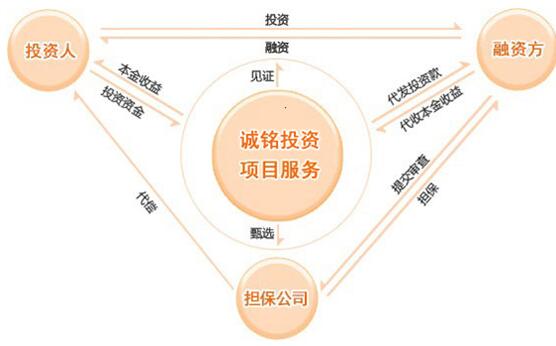 財(cái)務(wù)風(fēng)險(xiǎn)有哪些