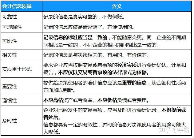 會(huì)計(jì)核算基礎(chǔ)(零基礎(chǔ)備考CPA—會(huì)計(jì)如何快速入門(mén)（第一章 會(huì)計(jì)基本理論）)(圖2)