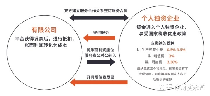 納稅籌劃的基本方法(稅收籌劃的常用方法，2020更新最全)(圖5)