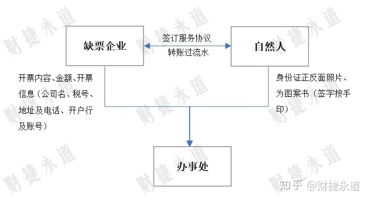 納稅籌劃的基本方法(稅收籌劃的常用方法，2020更新最全)(圖6)