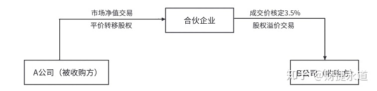 納稅籌劃的基本方法(稅收籌劃的常用方法，2020更新最全)(圖8)