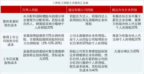 企業(yè)家財(cái)稅培訓(xùn)(6月直播：股權(quán)交易的業(yè)務(wù)模式、財(cái)稅處理及風(fēng)險(xiǎn)規(guī)避技巧（會(huì)員尊享）)