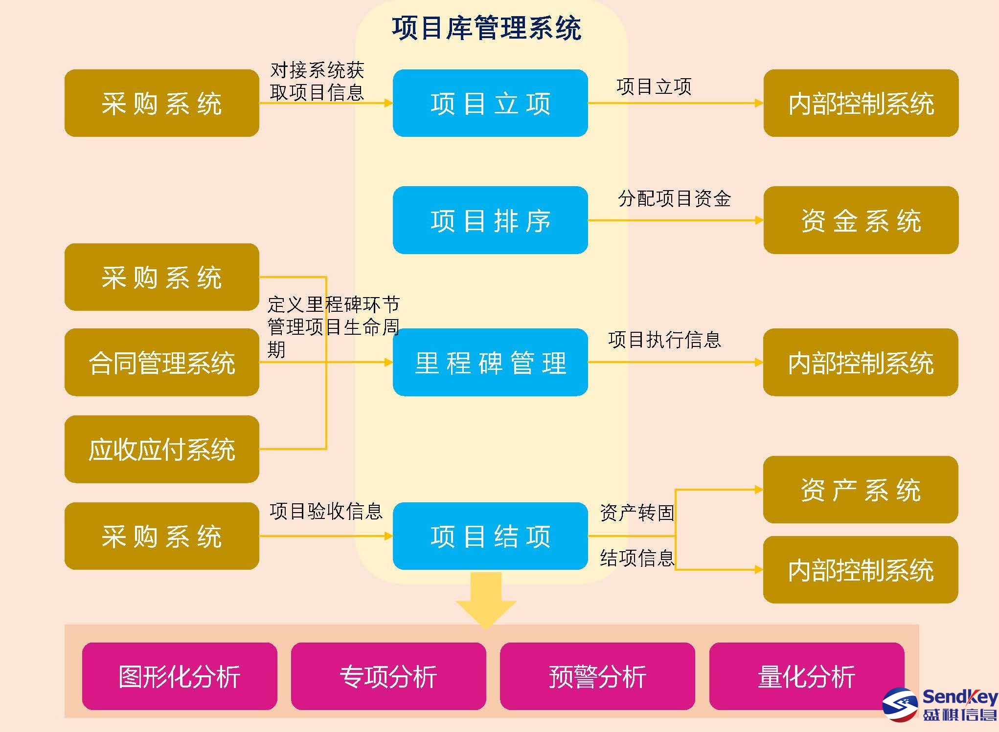 財務(wù)內(nèi)控培訓