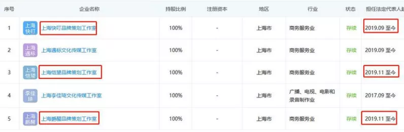 個獨企業(yè)真不用繳稅嗎？90%的高收入群體這樣做納稅籌劃