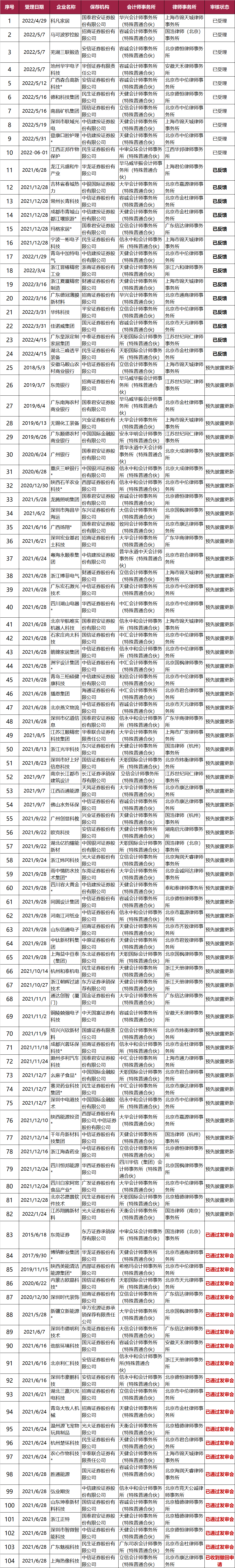 不看不知道，原來這些企業(yè)排隊了這么久!