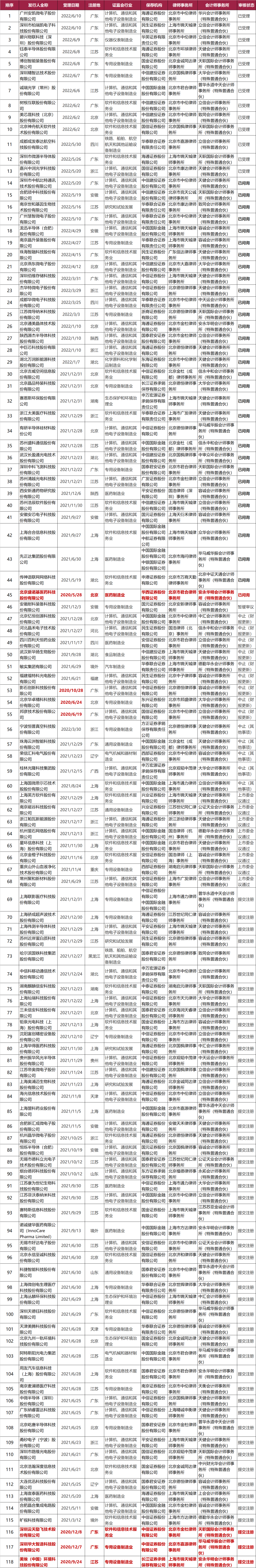 不看不知道，原來這些企業(yè)排隊了這么久!